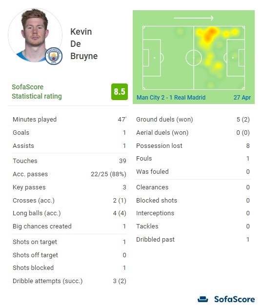大加索尔生涯共打了18场总决全部 大加索尔生涯总决赛单场得分一览：